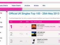 英國單曲周榜