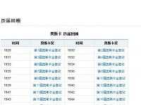 奧斯卡金像獎(jiǎng)獲獎(jiǎng)名單