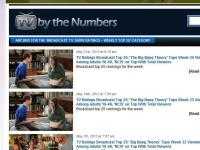 美劇等收視率排行榜精選