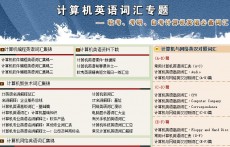 計(jì)算機(jī)英語
